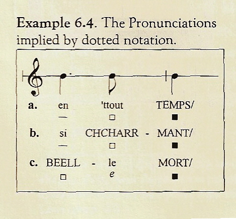 ex of dotted notes
